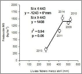 Efecto de las fertilizaciones nitrogenada y fosfatada sobre el primer corte del cultivo de avena - Image 1