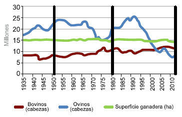 Emisiones de CO2 en la ganadería de Uruguay. Evolución e impacto de estrategias tecnológicas de mitigación - Image 1