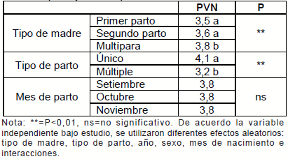 Diez años del proyecto medino fino del uruguay (1998 - 2008): Aportes tecnológicos para la sostenibilidad de los sistemas productivos ganaderos de la región de Basalto - Image 16