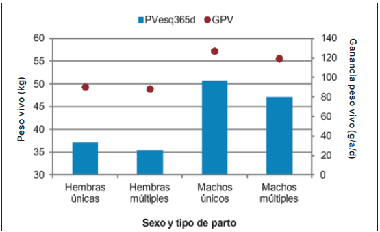 Diez años del proyecto medino fino del uruguay (1998 - 2008): Aportes tecnológicos para la sostenibilidad de los sistemas productivos ganaderos de la región de Basalto - Image 5