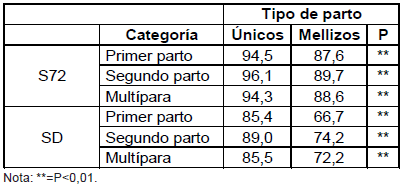 Diez años del proyecto medino fino del uruguay (1998 - 2008): Aportes tecnológicos para la sostenibilidad de los sistemas productivos ganaderos de la región de Basalto - Image 17
