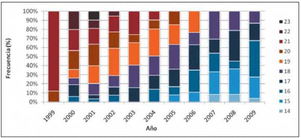 Diez años del proyecto medino fino del uruguay (1998 - 2008): Aportes tecnológicos para la sostenibilidad de los sistemas productivos ganaderos de la región de Basalto - Image 4