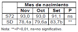 Diez años del proyecto medino fino del uruguay (1998 - 2008): Aportes tecnológicos para la sostenibilidad de los sistemas productivos ganaderos de la región de Basalto - Image 19