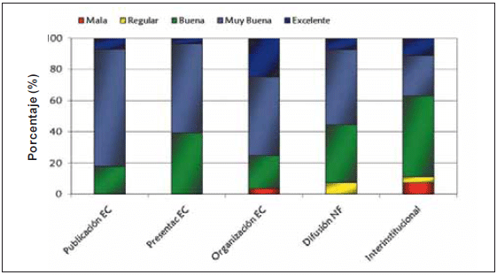 Diez años del proyecto medino fino del uruguay (1998 - 2008): Aportes tecnológicos para la sostenibilidad de los sistemas productivos ganaderos de la región de Basalto - Image 29