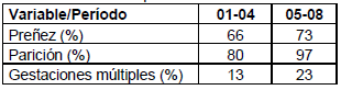 Diez años del proyecto medino fino del uruguay (1998 - 2008): Aportes tecnológicos para la sostenibilidad de los sistemas productivos ganaderos de la región de Basalto - Image 11