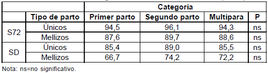 Diez años del proyecto medino fino del uruguay (1998 - 2008): Aportes tecnológicos para la sostenibilidad de los sistemas productivos ganaderos de la región de Basalto - Image 18