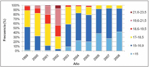 Diez años del proyecto medino fino del uruguay (1998 - 2008): Aportes tecnológicos para la sostenibilidad de los sistemas productivos ganaderos de la región de Basalto - Image 9