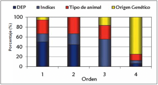 Diez años del proyecto medino fino del uruguay (1998 - 2008): Aportes tecnológicos para la sostenibilidad de los sistemas productivos ganaderos de la región de Basalto - Image 27
