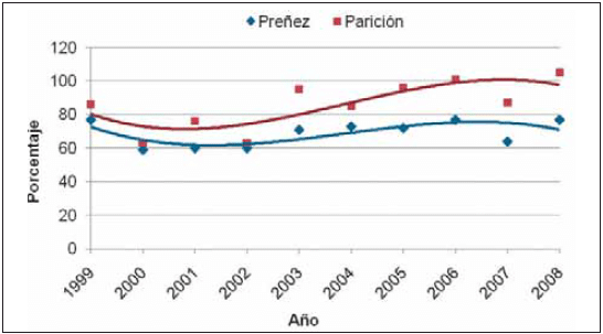 Diez años del proyecto medino fino del uruguay (1998 - 2008): Aportes tecnológicos para la sostenibilidad de los sistemas productivos ganaderos de la región de Basalto - Image 10