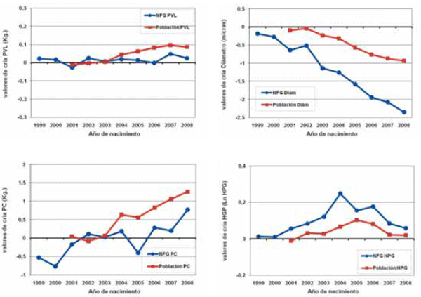 Diez años del proyecto medino fino del uruguay (1998 - 2008): Aportes tecnológicos para la sostenibilidad de los sistemas productivos ganaderos de la región de Basalto - Image 21