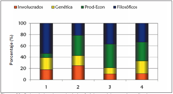 Diez años del proyecto medino fino del uruguay (1998 - 2008): Aportes tecnológicos para la sostenibilidad de los sistemas productivos ganaderos de la región de Basalto - Image 28