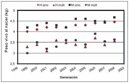 Diez años del proyecto medino fino del uruguay (1998 - 2008): Aportes tecnológicos para la sostenibilidad de los sistemas productivos ganaderos de la región de Basalto - Image 14