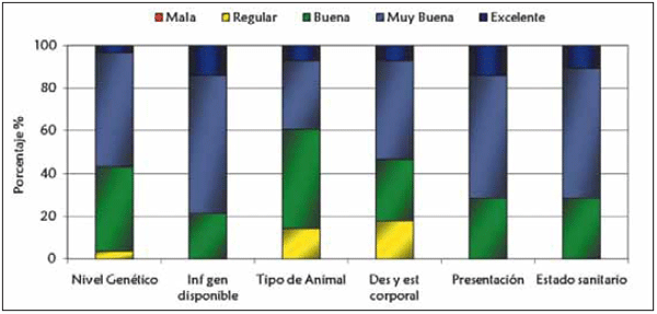 Diez años del proyecto medino fino del uruguay (1998 - 2008): Aportes tecnológicos para la sostenibilidad de los sistemas productivos ganaderos de la región de Basalto - Image 26