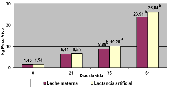 Nuevos avances en alimentación y nutrición porcina: bases científicas y alimentación práctica en la península ibérica - Image 9
