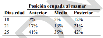 Nuevos avances en alimentación y nutrición porcina: bases científicas y alimentación práctica en la península ibérica - Image 6