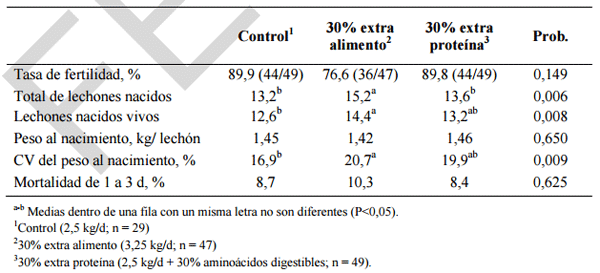 Nuevos avances en alimentación y nutrición porcina: bases científicas y alimentación práctica en la península ibérica - Image 2