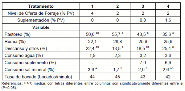 Intensificación de los sistemas de engorde bovino en la región basaltica - Image 8