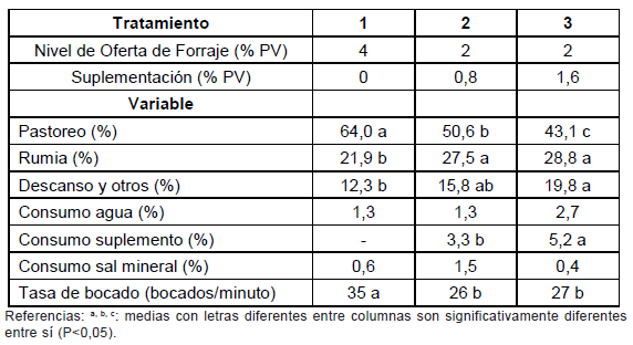 Intensificación de los sistemas de engorde bovino en la región basaltica - Image 17