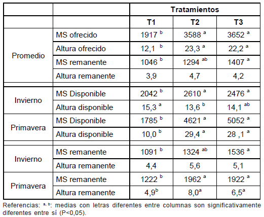 Intensificación de los sistemas de engorde bovino en la región basaltica - Image 14