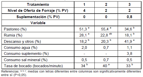 Intensificación de los sistemas de engorde bovino en la región basaltica - Image 13