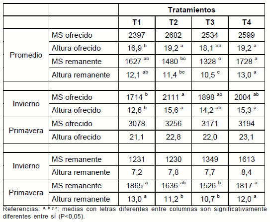 Intensificación de los sistemas de engorde bovino en la región basaltica - Image 4