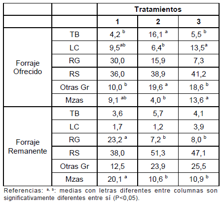 Intensificación de los sistemas de engorde bovino en la región basaltica - Image 15
