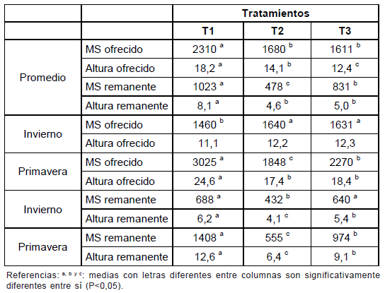 Intensificación de los sistemas de engorde bovino en la región basaltica - Image 9