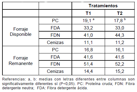 Intensificación de los sistemas de engorde bovino en la región basaltica - Image 20