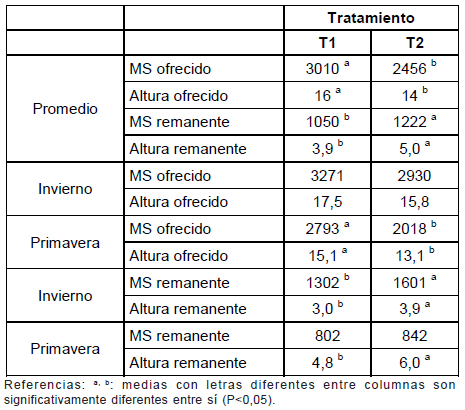 Intensificación de los sistemas de engorde bovino en la región basaltica - Image 18