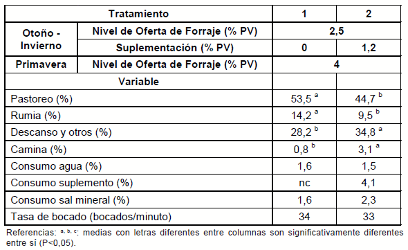 Intensificación de los sistemas de engorde bovino en la región basaltica - Image 22