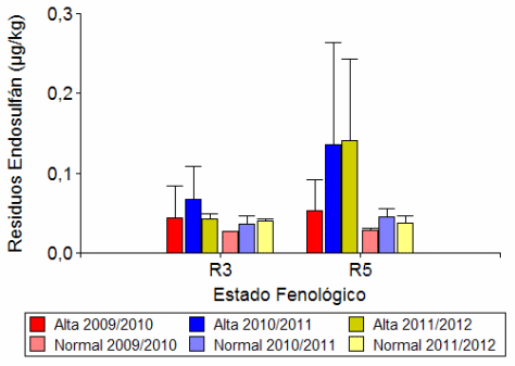Buenas prácticas agrícolas para el uso responsable de plaguicidas en la producción de agroalimentos - Image 3