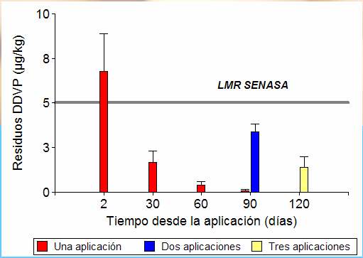 Buenas prácticas agrícolas para el uso responsable de plaguicidas en la producción de agroalimentos - Image 7