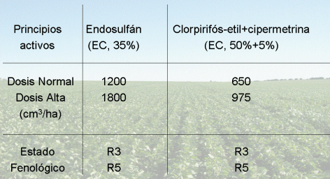 Buenas prácticas agrícolas para el uso responsable de plaguicidas en la producción de agroalimentos - Image 1