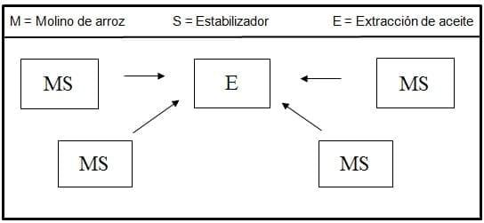 Extrusoras/Estabilizadores de salvado de arroz Insta-Pro - Image 1