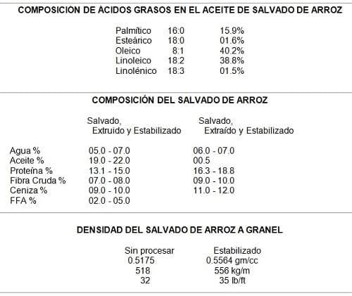 Extrusoras/Estabilizadores de salvado de arroz Insta-Pro - Image 2