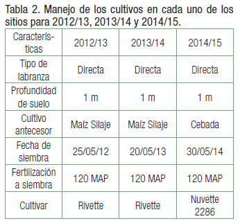 Respuesta de la colza a la aplicación de N, S y B en el centro sur bonaerense - Image 2