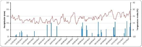 Evaluación comparada del comportamiento productivo de trigo, cebada y avena en Paraná, Entre Ríos. Años 2013 y 2014 - Image 4