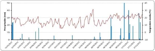 Evaluación comparada del comportamiento productivo de trigo, cebada y avena en Paraná, Entre Ríos. Años 2013 y 2014 - Image 3