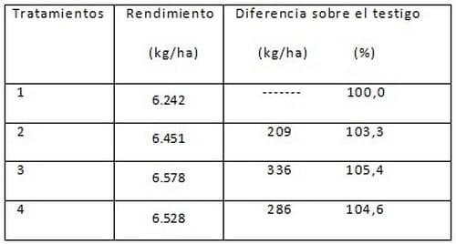 Soja 3.0: Qué dicen los test de los profesionales - Image 7