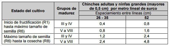 Cultivo de soja Bt (RR2 PRO) y convencional (RR1) expuestos a poblaciones naturales de organismos plaga y depredadores - Image 2