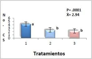 El Zn en la alimentación de verracos activos, y su relación con el desarrollo del parénquima testicular - Image 1