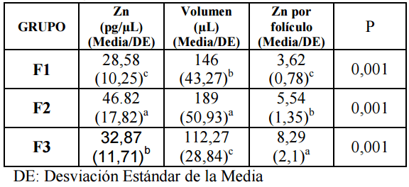 Efecto metabolomico de la suplementacion con sulfato de zinc en el cultivo de ovocitos de cerda, como modelo animal para su aplicación en celulas humanas - Image 1