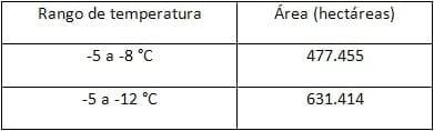 Impacto de los factores ambientales en la definición de los rendimientos de los cultivos: Trigo, Resultados de la campaña 2013 - Image 6