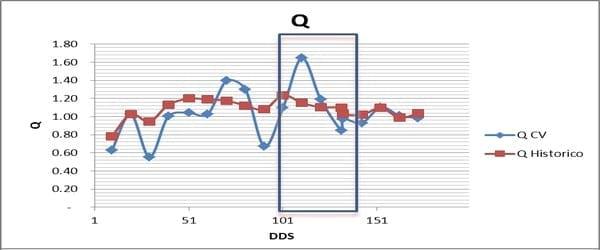 Impacto de los factores ambientales en la definición de los rendimientos de los cultivos: Trigo, Resultados de la campaña 2013 - Image 9