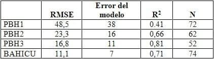 Uso de la metodología de balance hídrico para programación de riegos en trigo - Image 3