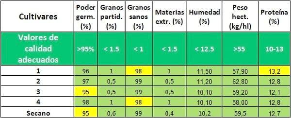 EEA INTA Manfredi investiga en Cebada Cervecera - Image 4