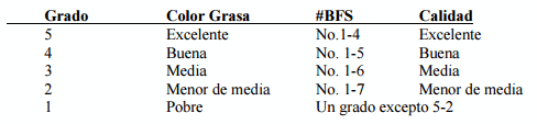 Evaluación de las canales de bovino a nivel internacional - Image 7
