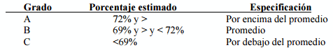 Evaluación de las canales de bovino a nivel internacional - Image 3