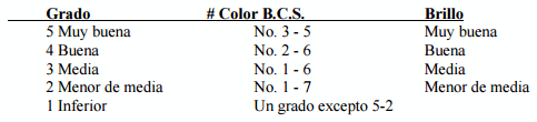 Evaluación de las canales de bovino a nivel internacional - Image 5