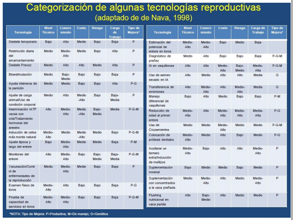 El rol del veterinario de campo en los trabajos de I.A.T.F. - Image 1